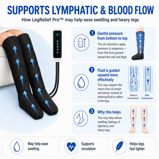 LegRelief Pro™ | Leg Compression Therapy - ShopVectura