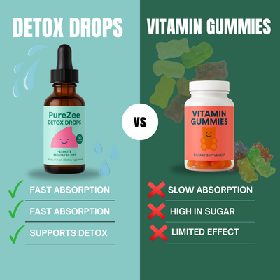 PureZee™ | Detox Drops For Kids - ShopVectura