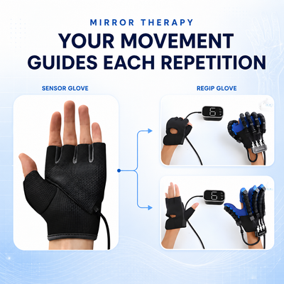 ReGrip™ | Rehabilitation Glove - ShopVectura