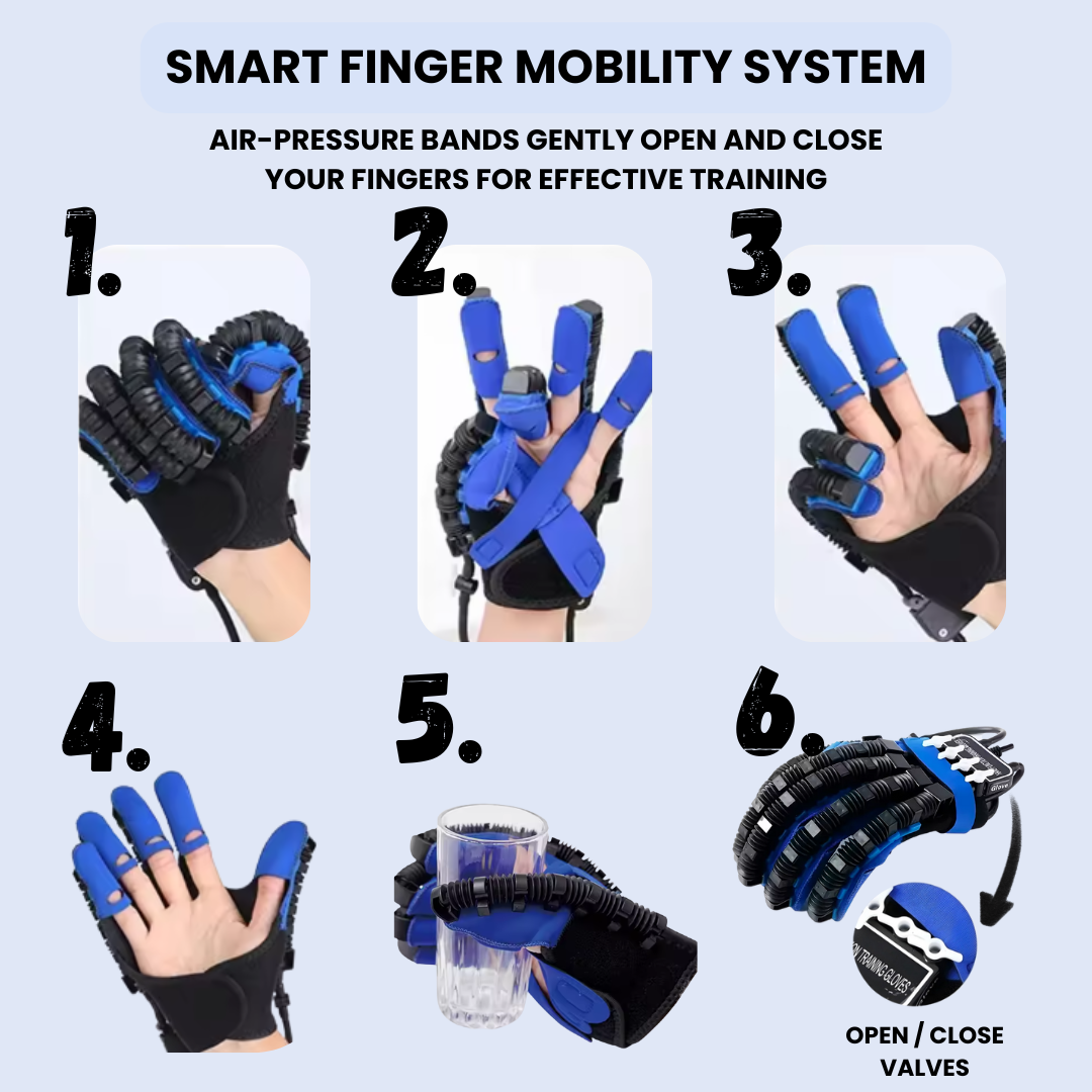 ReGrip™ | Rehabilitation Glove