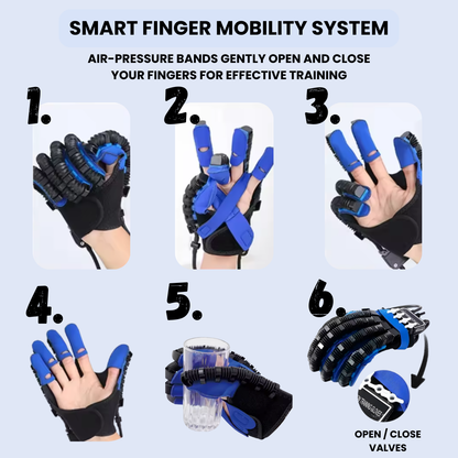 ReGrip™ | Rehabilitation Glove