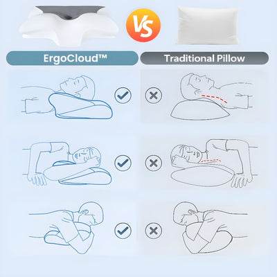 ErgoCloud™ │ Memory Pillow - ShopVectura