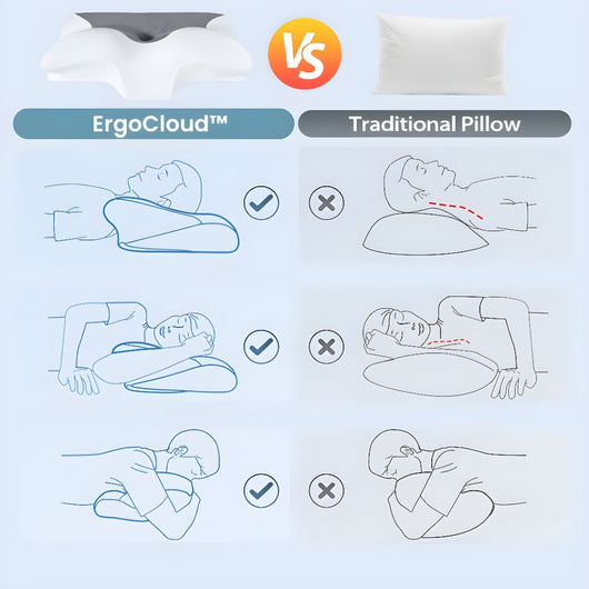 ErgoCloud™ │ Memory Pillow - ShopVectura